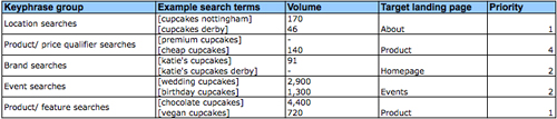 Key phrase list