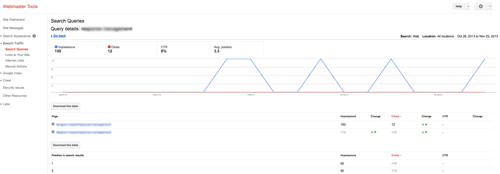 Search queries drill-down report