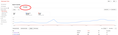 Top landing pages report