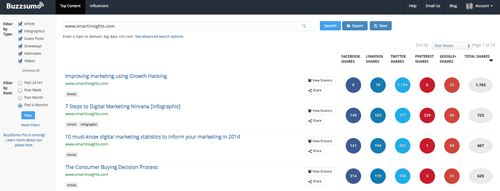 BuzzSumo overview