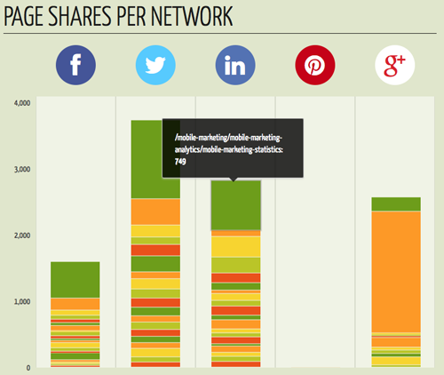 Quick Sprout - social media analysis 1