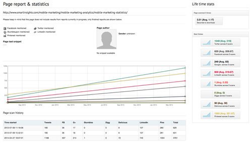 Sociacrawlytics - detailed page report analysis