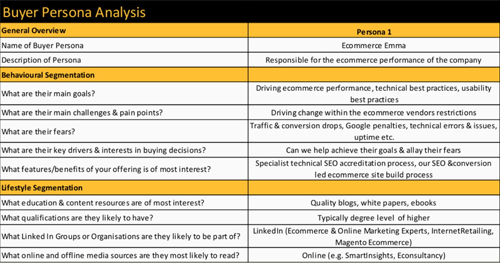 Buyer persona analysis