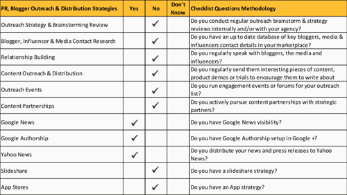 PR, blogger outreach and distribution pillar