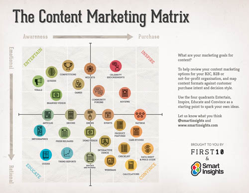 content-matrix