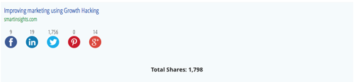 BuzzSumo - Smart Insights (2)
