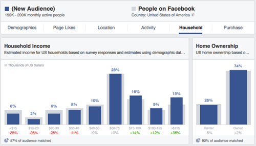 FB Insights - household (Jon Loomer)