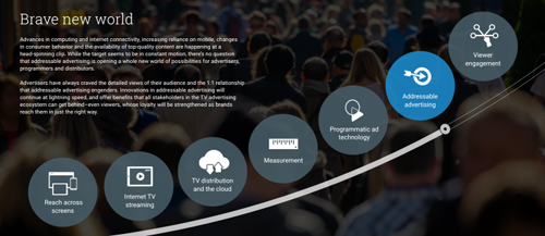 adressable-tv