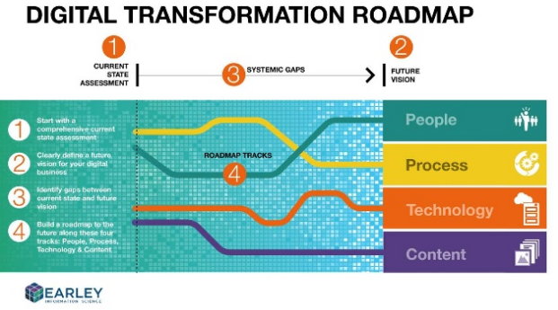 digital-transformation-roadmap