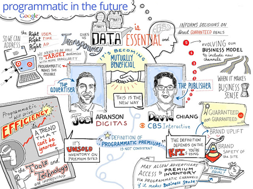 doubleclick-programmatic