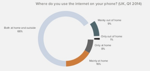 mobile-is-everywhere