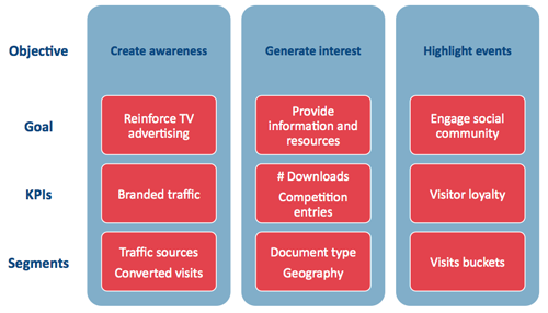 pepsico-measurement-framework